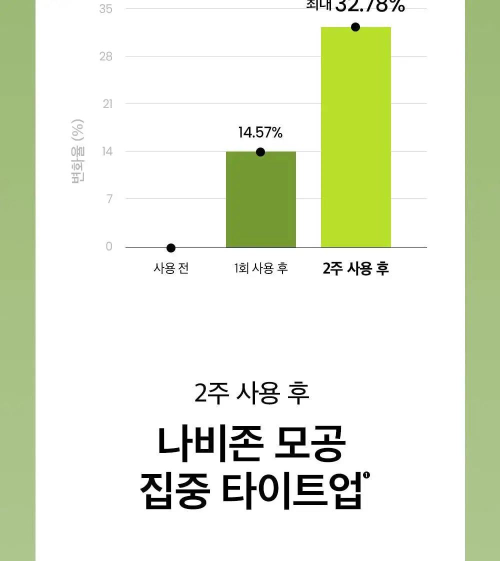 [모공입문세럼/1+1] 비플레인 녹두 모공 타이트업 세럼 30ml 1+1 기획 상세페이지 35